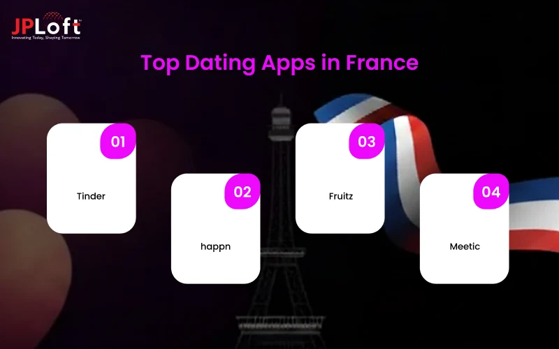 Top Dating Apps in France
